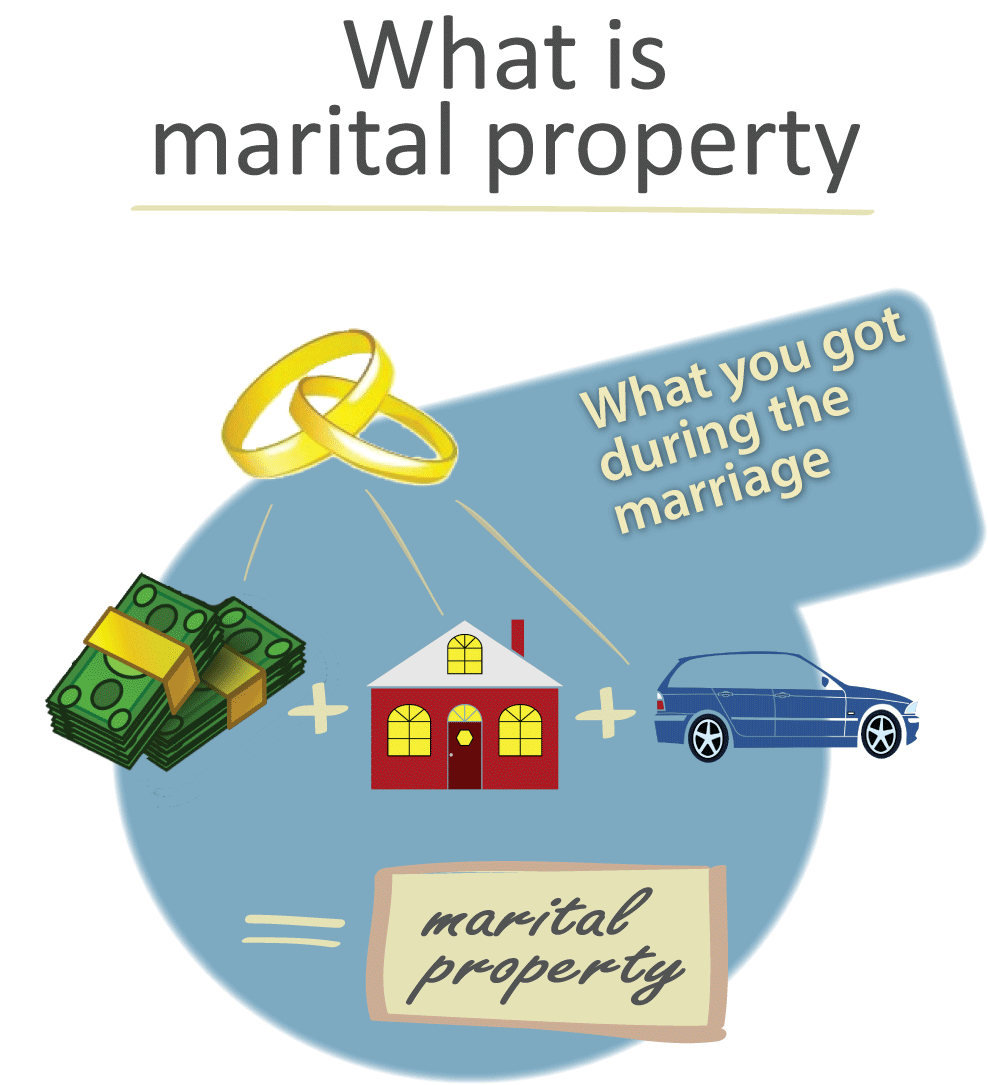 Marital property in a divorce