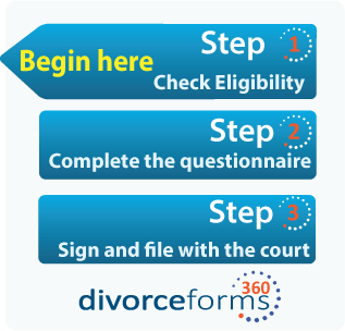 Steps to start your divorce